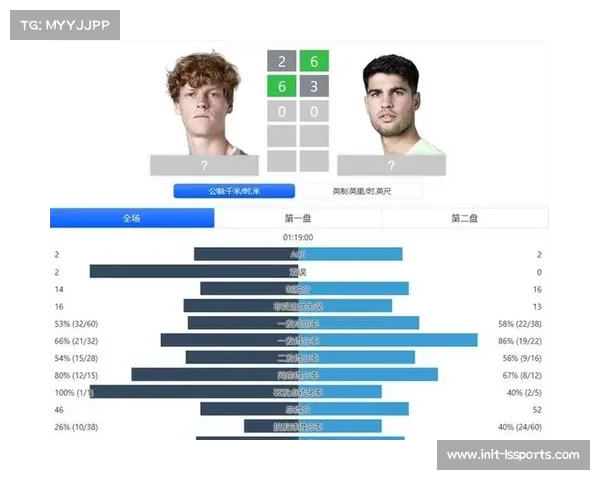 阿尔卡拉斯世界第一周数落后辛纳，稳定性成关键因素